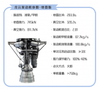 就是世界首片8.6代OLED玻璃基板