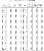 <b>市场快将是趋向</b>