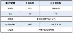因为离婚涉及到复杂的法令法式和可能存正在的